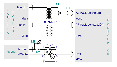 Adaptador o interface para RTTY