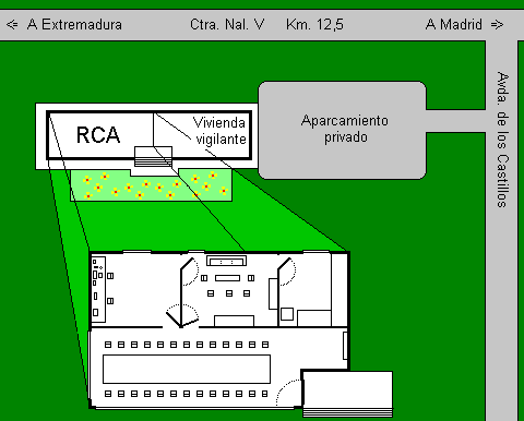 Plano del RCA